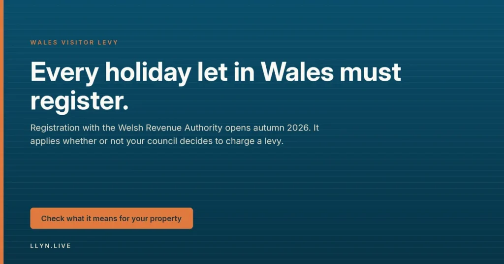 QR Welcome — guest welcome pages and Wales Visitor Levy records for holiday lets